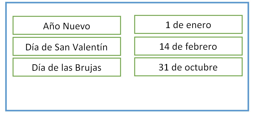 Figura 2 B1 U2 ST1